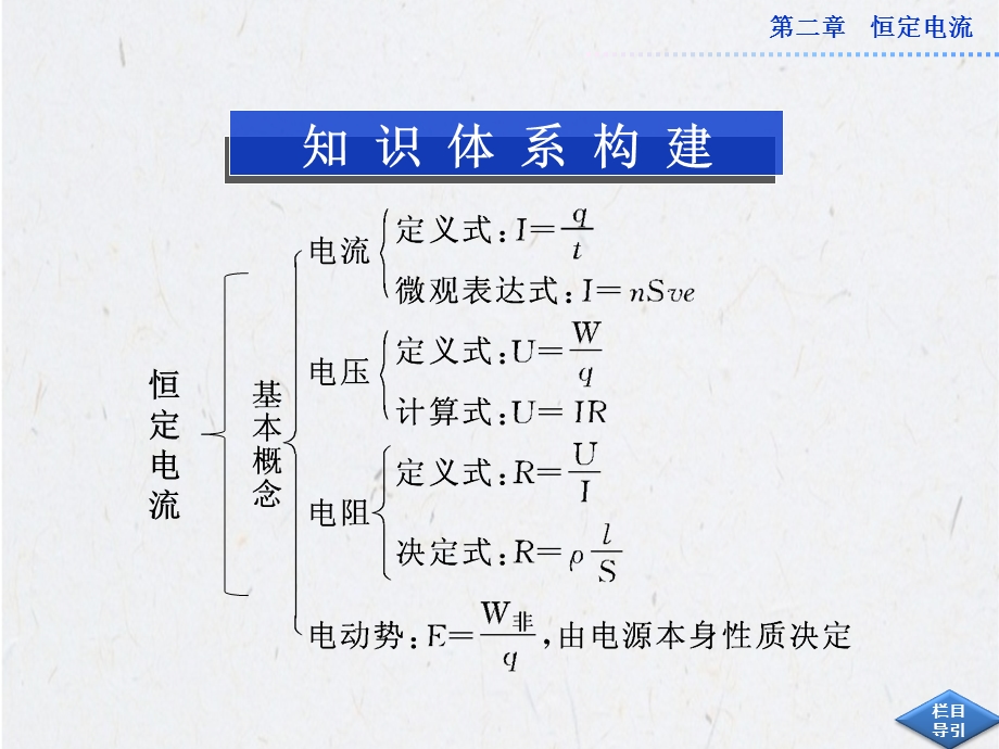 高二物理《恒定电流》单元复习.ppt_第2页