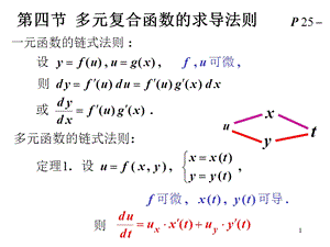 高等数学第四节多元复合函数的求导法则.ppt