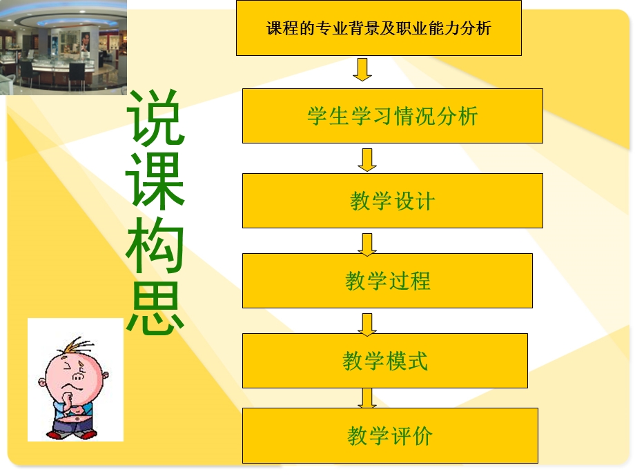 顾客心理分析专业说.ppt_第2页