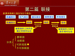 机械设计第5章螺纹.ppt