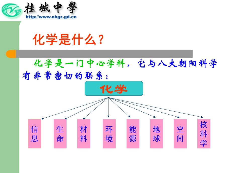 高一化学必修1序言课ppt.ppt_第3页