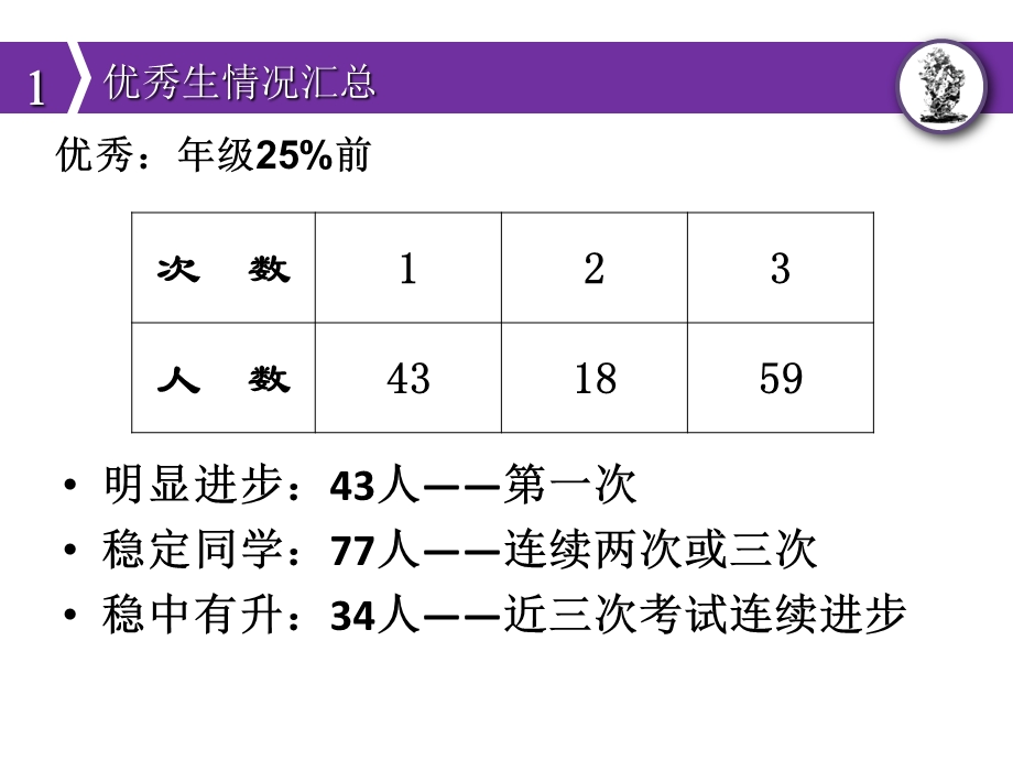 高一下期中考试分析.ppt_第2页