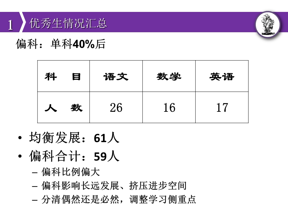 高一下期中考试分析.ppt_第3页