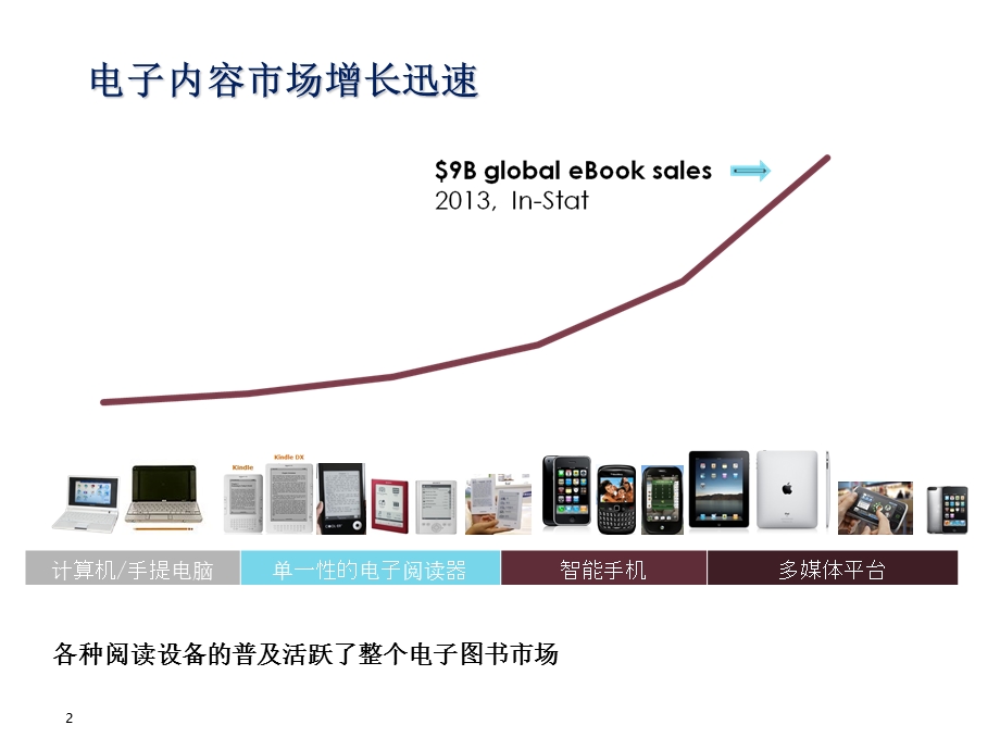 高等教育市场的数字化信息.ppt_第2页