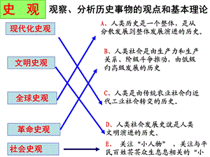 高三历史二轮复习小专题：世界市场.ppt