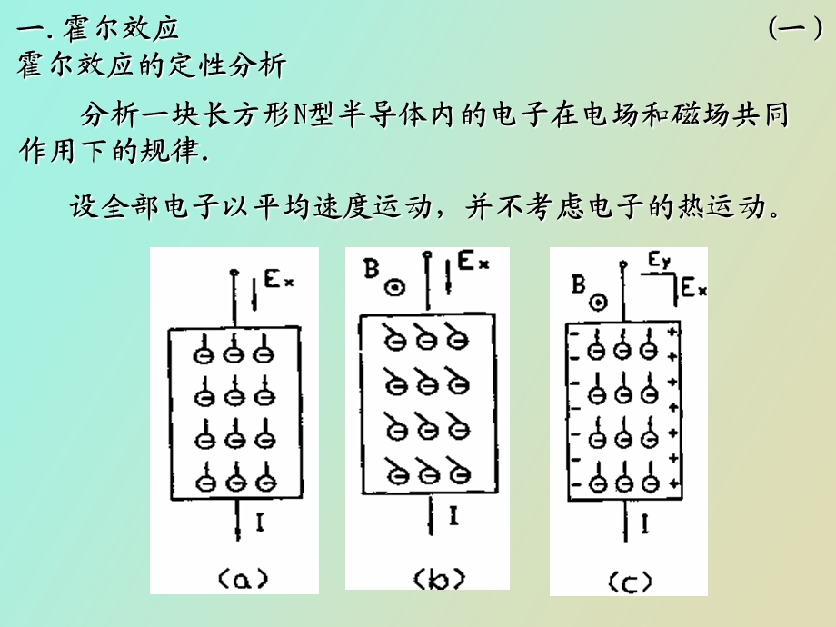 霍尔传感器上.ppt_第2页