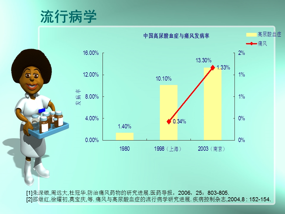 高尿酸血症与痛风的规范化诊治修改.ppt_第3页