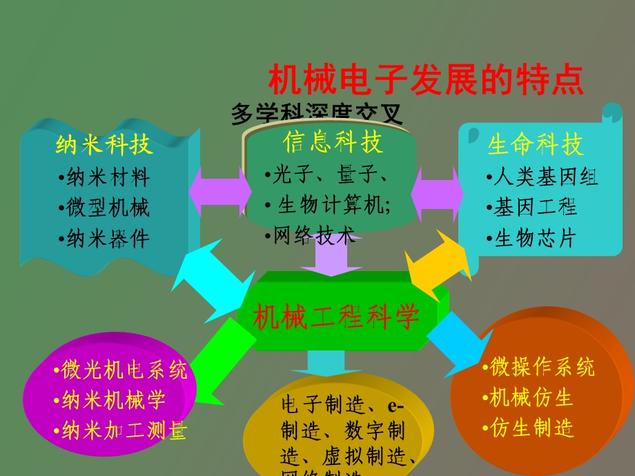 机械毕业答辩.ppt_第3页