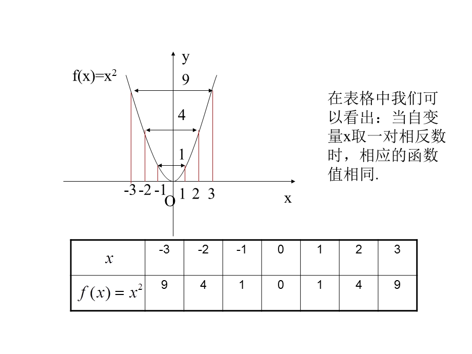 高一数学必修1-函数的奇偶性.ppt_第3页