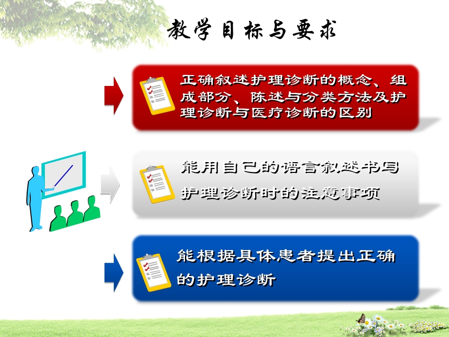 护理程序-护理诊断.ppt_第3页