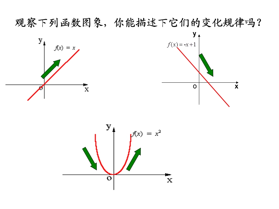 高一数学必修1函数的单调性ppt.ppt_第2页