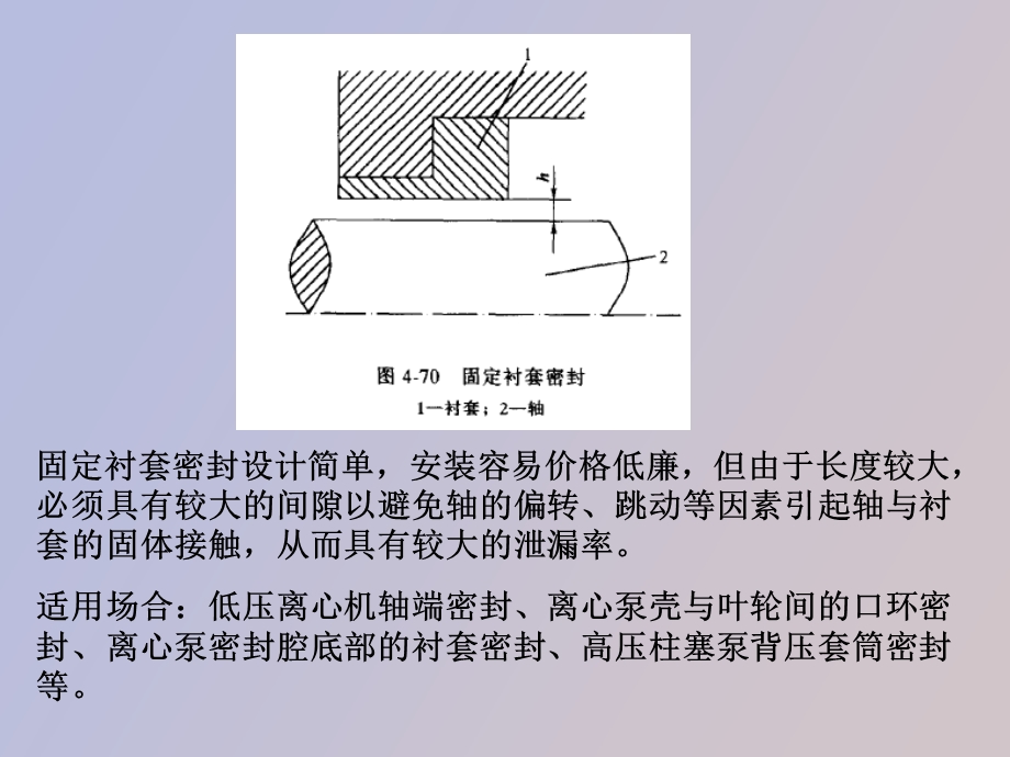 非接触转轴密封.ppt_第3页