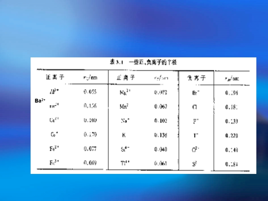 材料第三章陶瓷的晶体结构.ppt_第2页