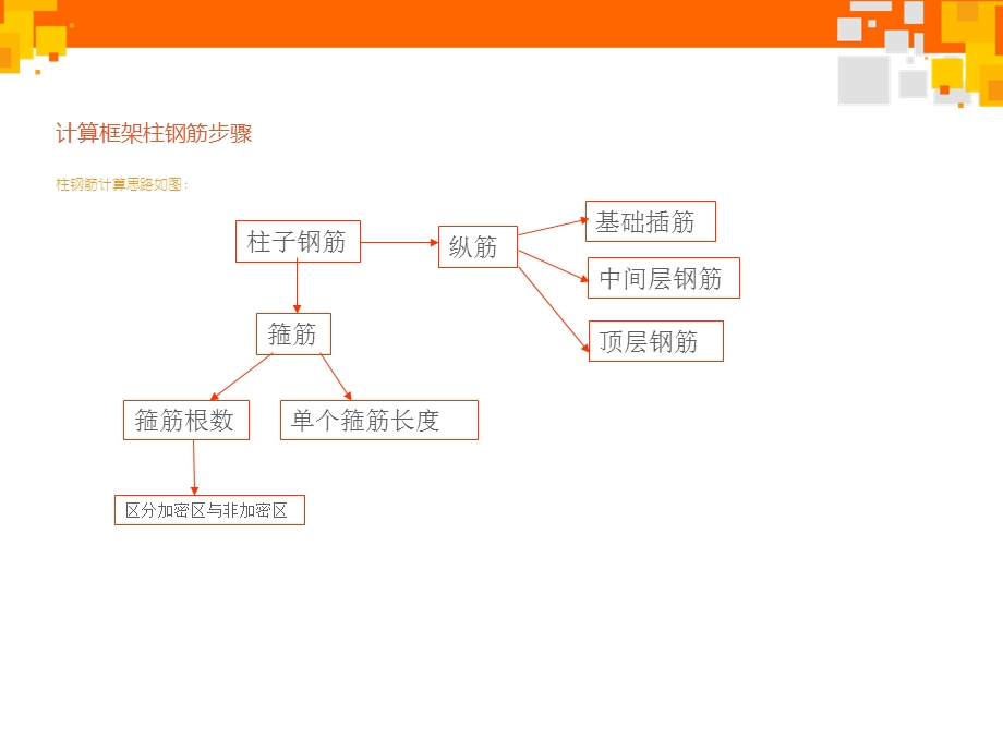 钢筋手算实例.ppt_第2页