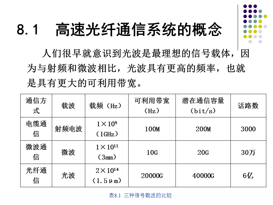 高速光纤通信技术.ppt_第2页