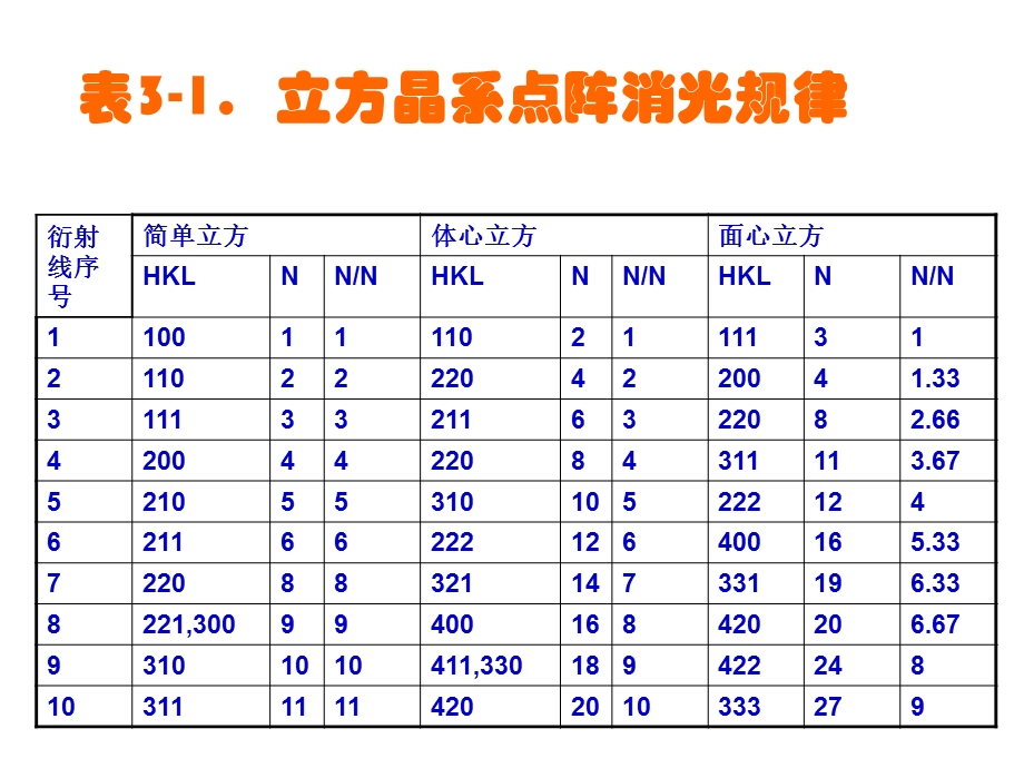 材料分析与测试课件chapter3下.ppt_第1页