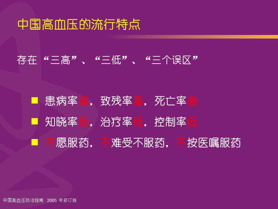 高血压的联合治疗与社区.ppt_第3页