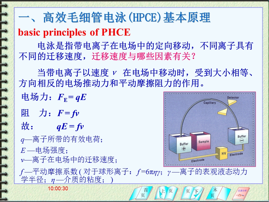 高效毛细管电泳分析法教学.ppt_第2页