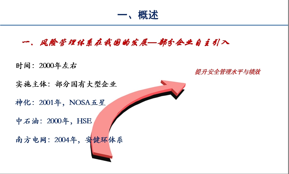 安全生产风险管理回顾精品PPT.ppt_第3页