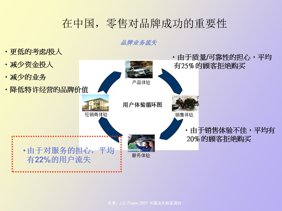 顾客服务中心.ppt_第3页