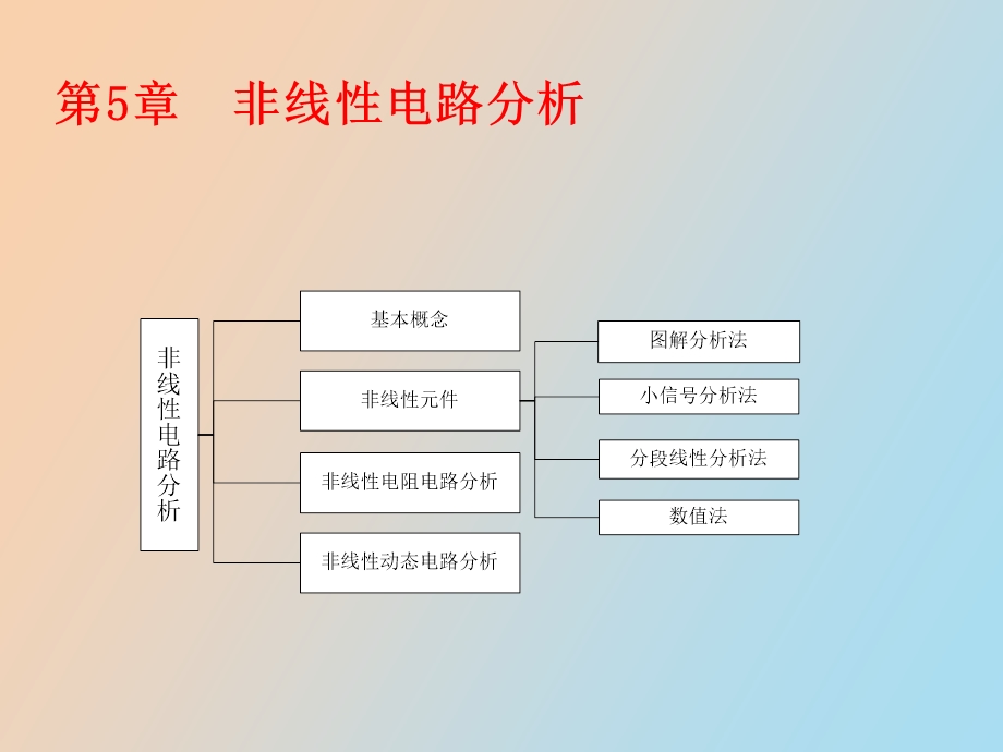 非线性电路初.ppt_第1页