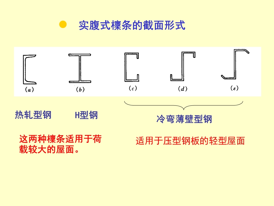 钢结构设计3-檩条设计.ppt_第3页