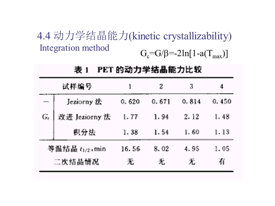 高分子结晶5crystallizationofpolym.ppt_第3页