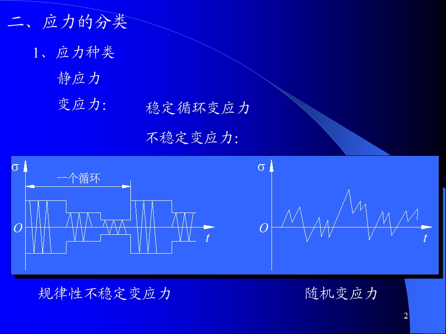 机械设计02第2章机械零件的强度.ppt_第2页