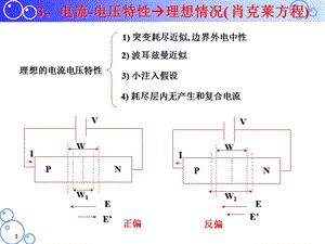 半导体器件物理之物理电流电压特性.ppt