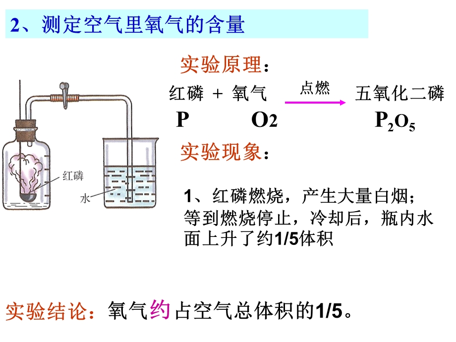 复件化学第二单元空气复习1.ppt_第3页