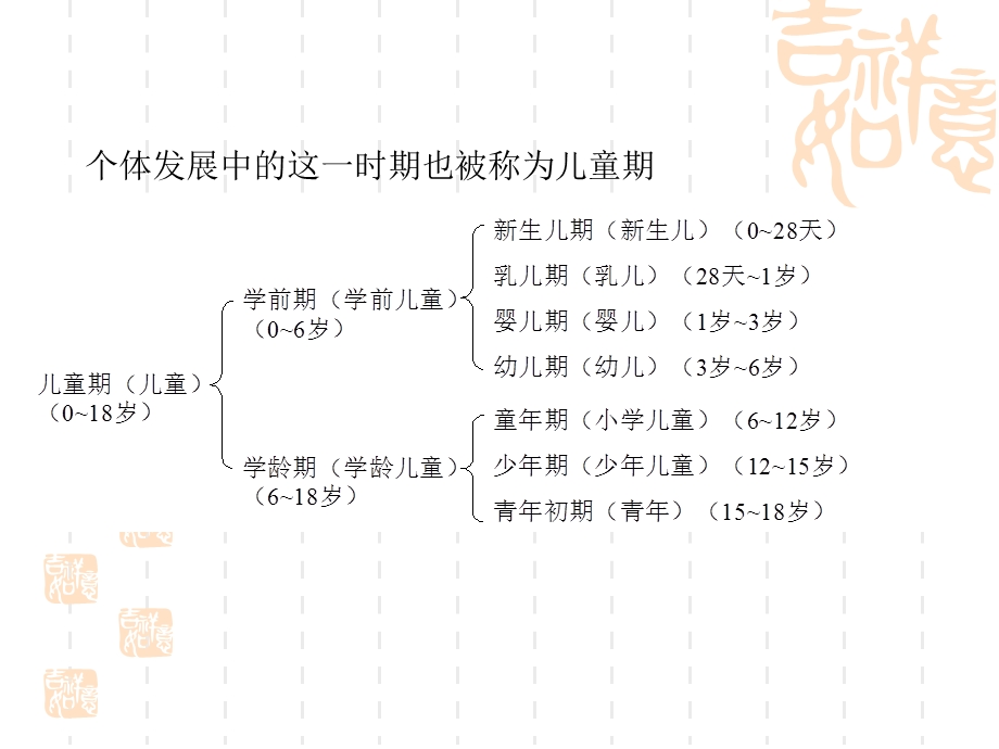 发展心理学本科讲义四.ppt_第2页