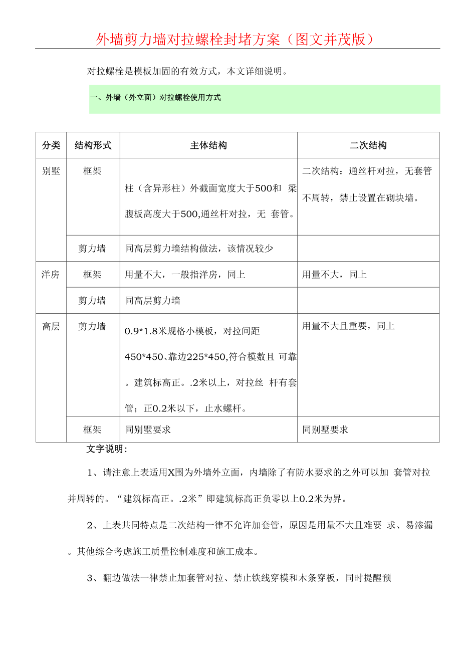 外墙剪力墙对拉螺栓封堵方案.docx_第1页