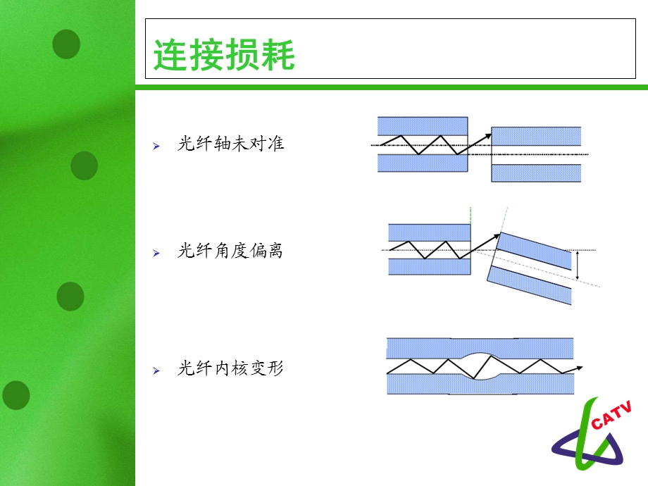 光纤熔接损耗的因素.ppt_第2页