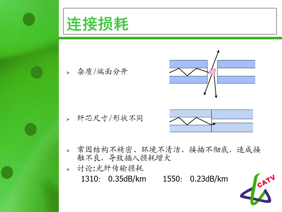 光纤熔接损耗的因素.ppt_第3页