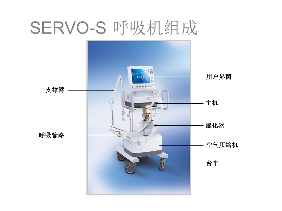 呼吸机的使用及维护保养.ppt_第2页