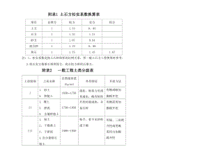 土石方松实系数换算表76845.docx