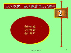 会计对象、会计要素和会计账户.ppt