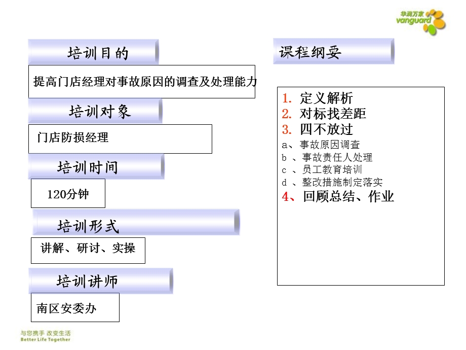 事故的调查及处理终.ppt_第3页