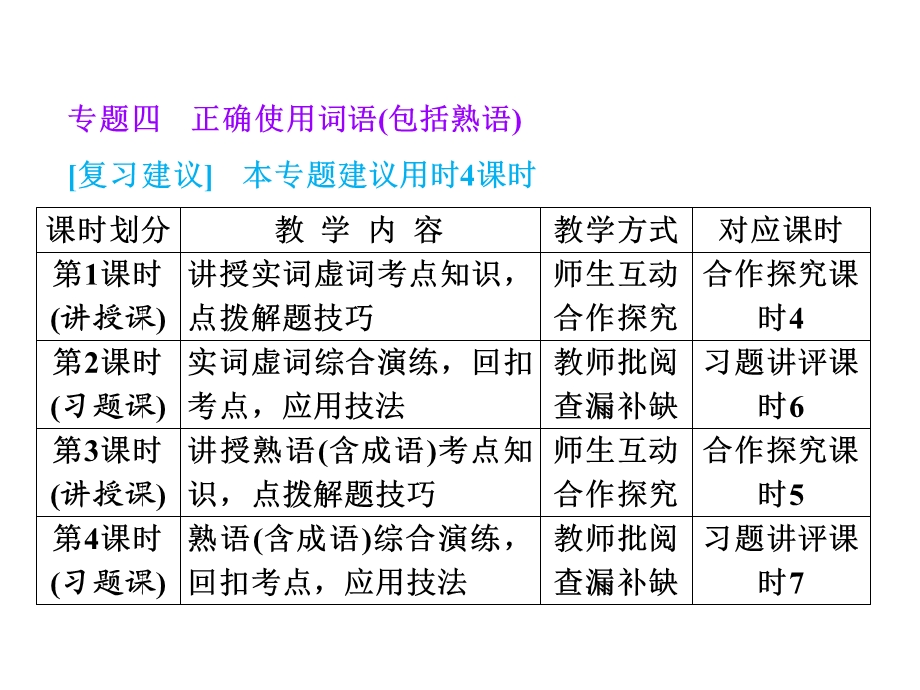 【教与学】2014届高三语文总复习课件：专题四正确使用词语（包括熟语）.ppt_第1页