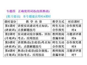 【教与学】2014届高三语文总复习课件：专题四正确使用词语（包括熟语）.ppt