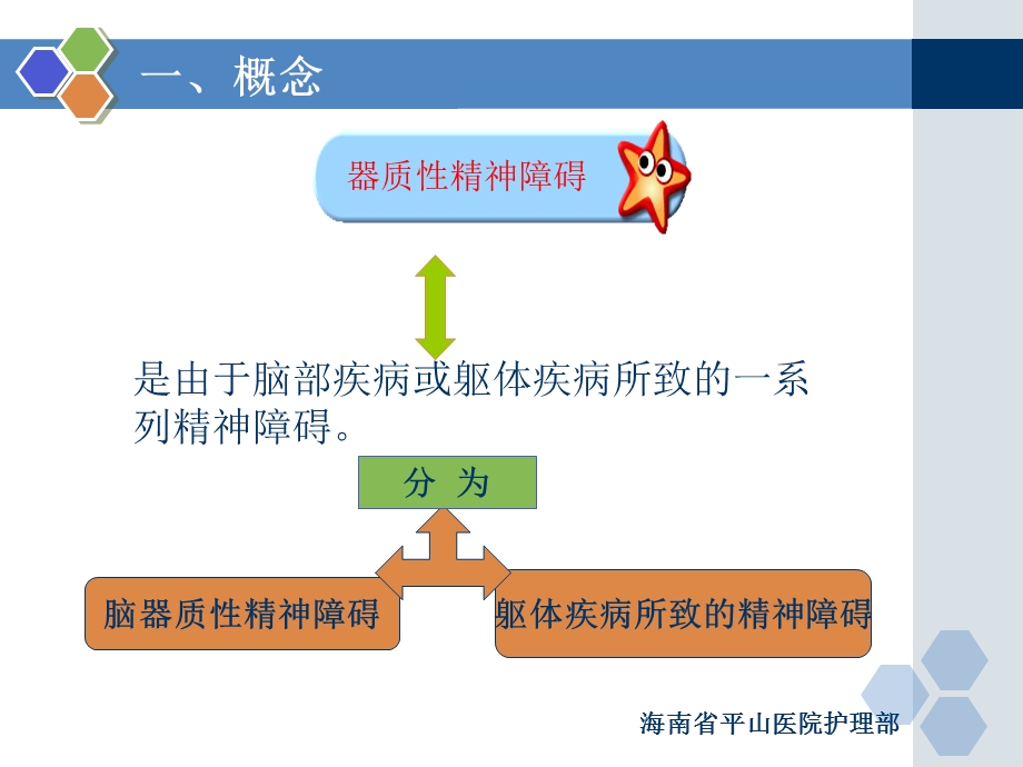 器质性情感障碍患者的护理ppt课件.ppt_第3页