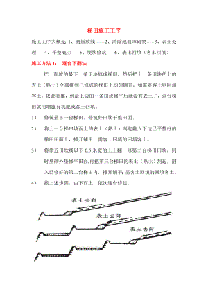 【整理版】坡改梯施工方案3.doc