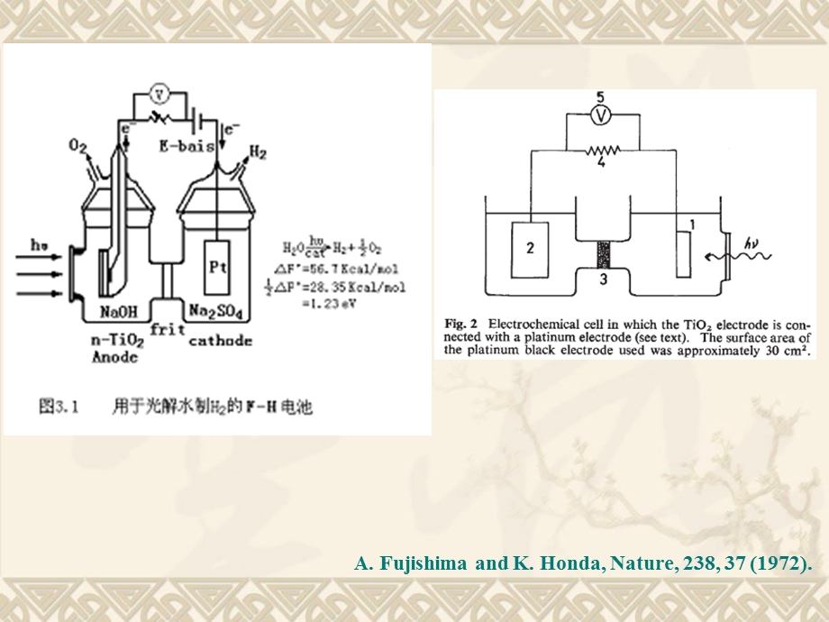 半导体光催化基础第三章多相光催化.ppt_第3页