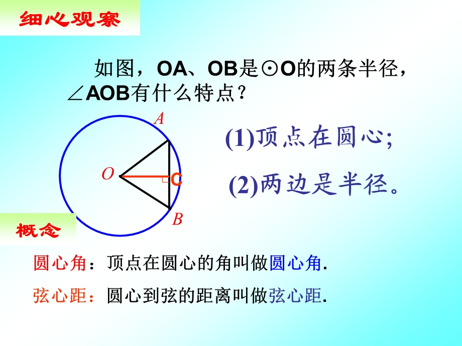 公开课：圆心角、弧、弦、弦心距.ppt_第2页