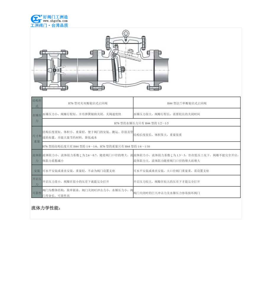 对夹双瓣旋启式止回阀H76W、H76H、H76X对夹双瓣旋启式止回阀.doc_第3页