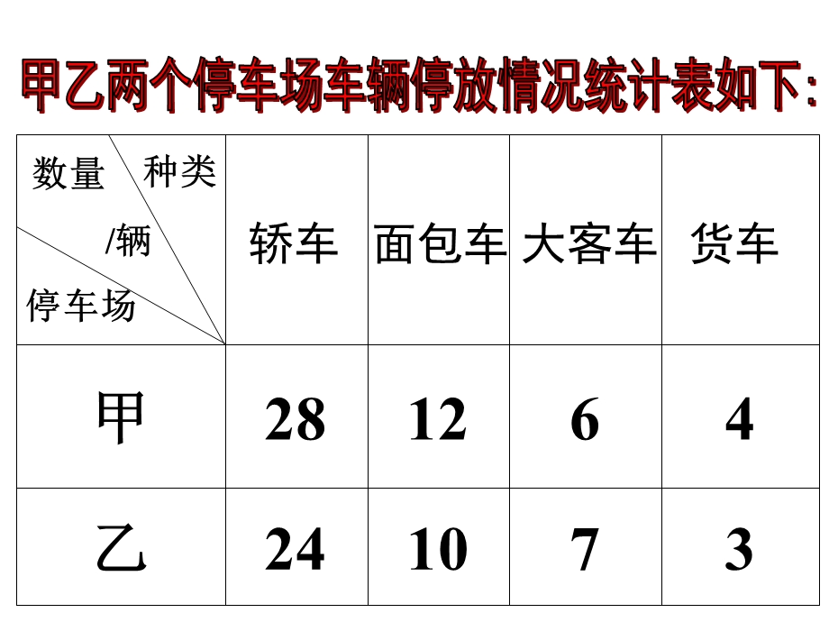 《统计：横向复式》教学参考课件.ppt_第3页