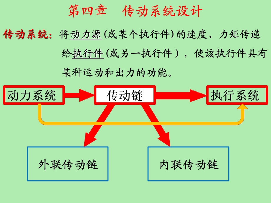 传动系统设计.ppt_第1页