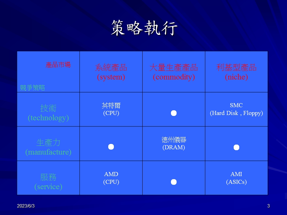 领导统御管理的乐章ppt课件.ppt_第3页