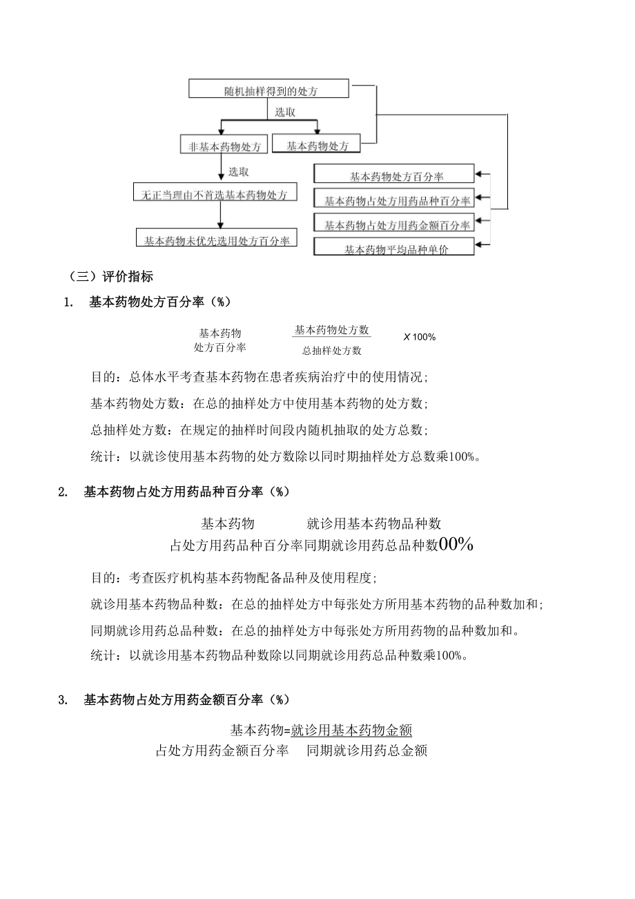 处方点评指南：基本药物.docx_第3页