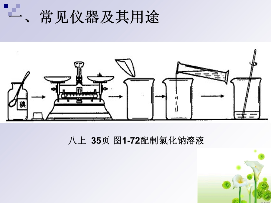 化学实验常用的仪.ppt_第3页